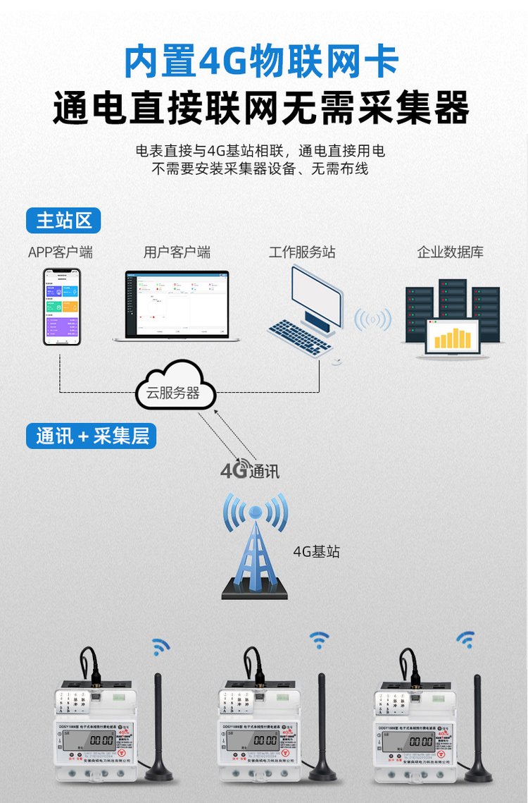 GPRS远程导轨电表 手机缴费智能电表出租房 220v(图6)