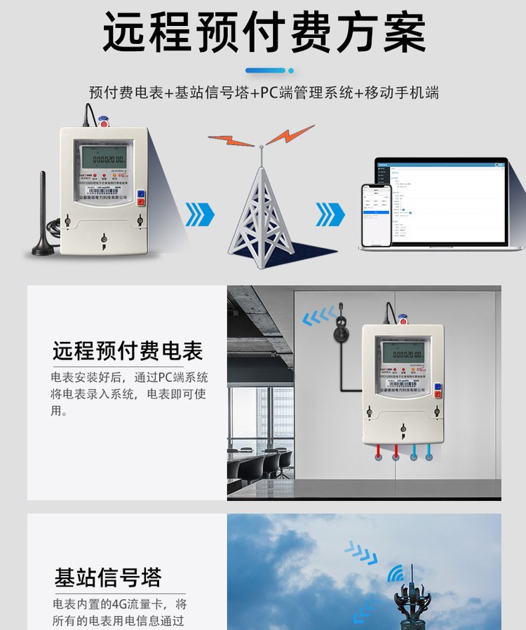 GPRS预付费扫码充值 4G三相远程智能电表(图6)