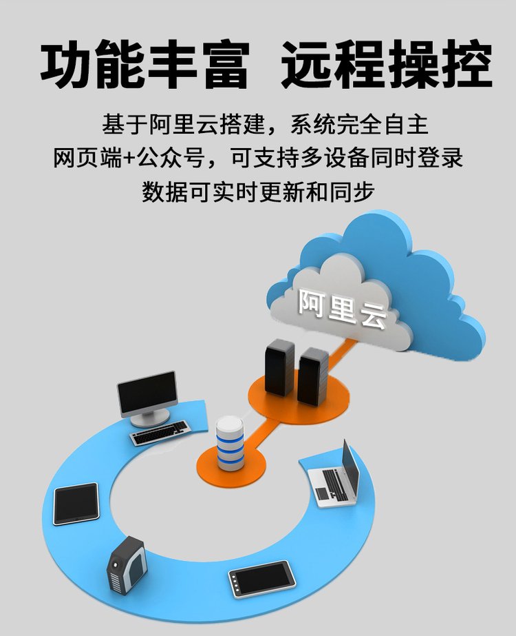 三相射频刷卡公用电表 预付费插卡电能表 出租房家用电度表(图7)