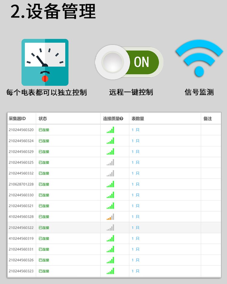 三相射频刷卡公用电表 预付费插卡电能表 出租房家用电度表(图9)
